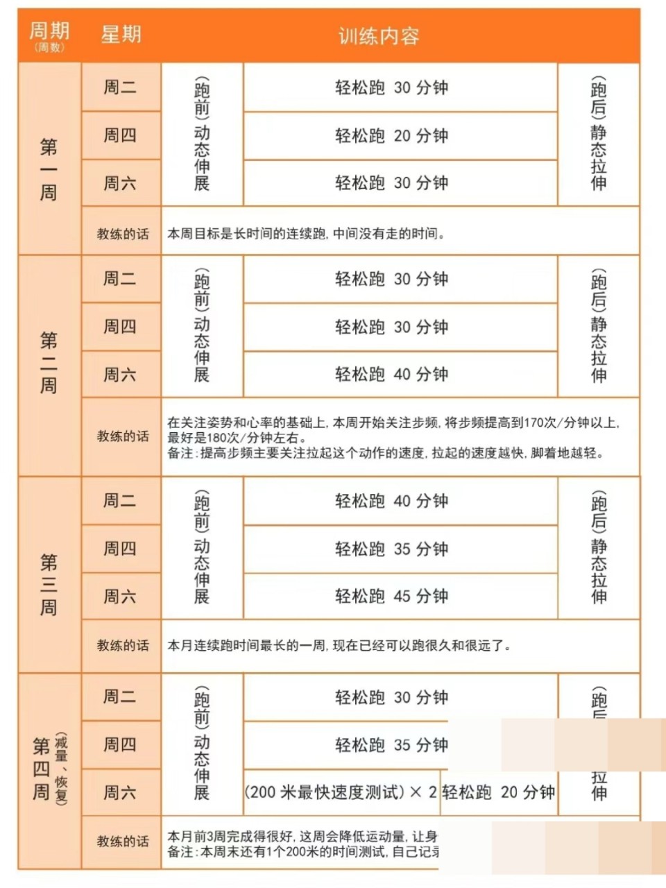 为什么统计数据能帮助教练制定更好的训练计划